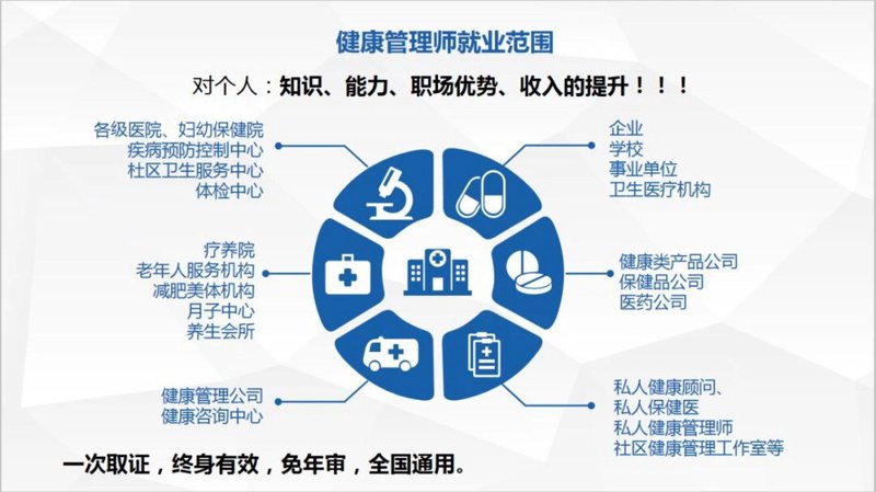 如何轻松找到合适的健康咨询服务？