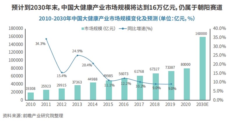 健康管理咨询：探索未来医疗的新风貌