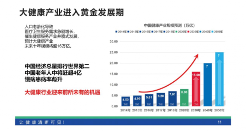 大健康产业服务选购指南